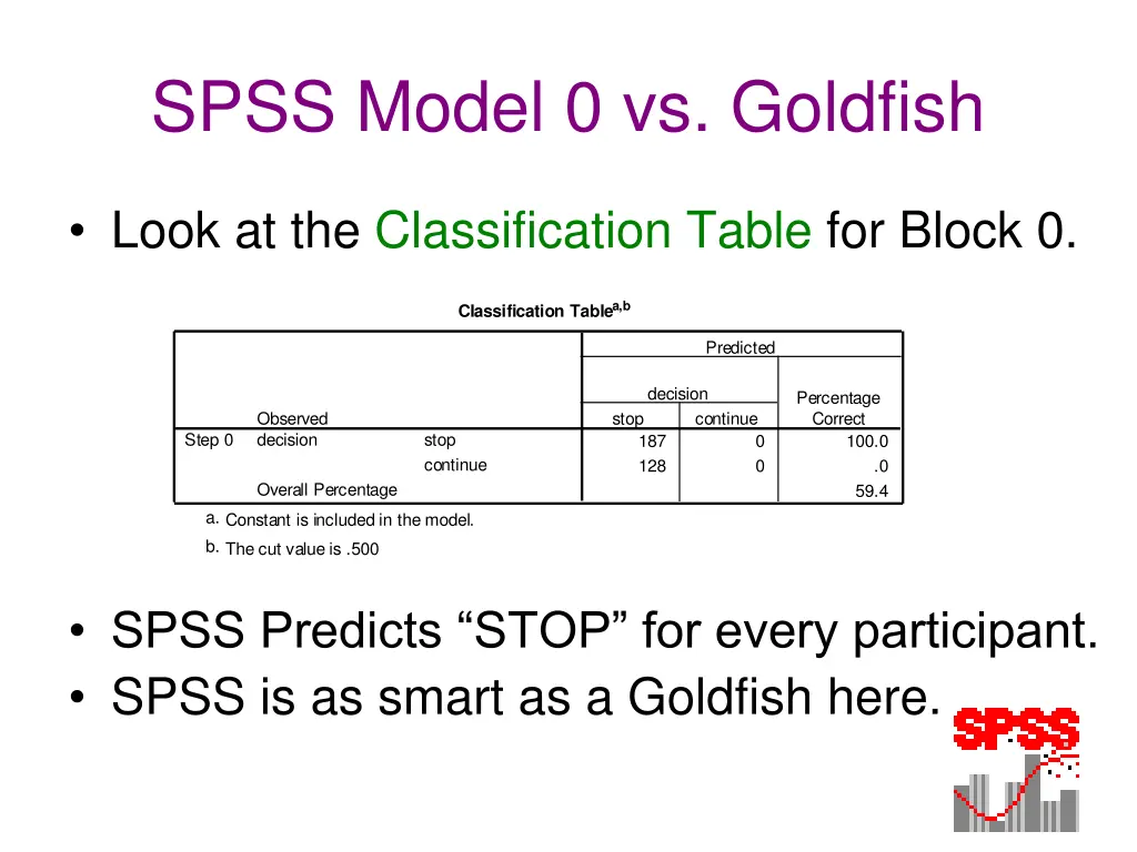 spss model 0 vs goldfish