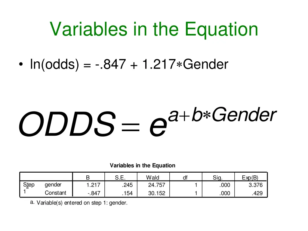 variables in the equation