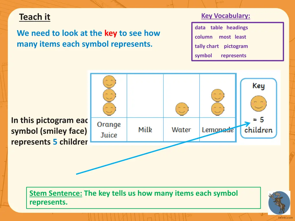 key vocabulary 1