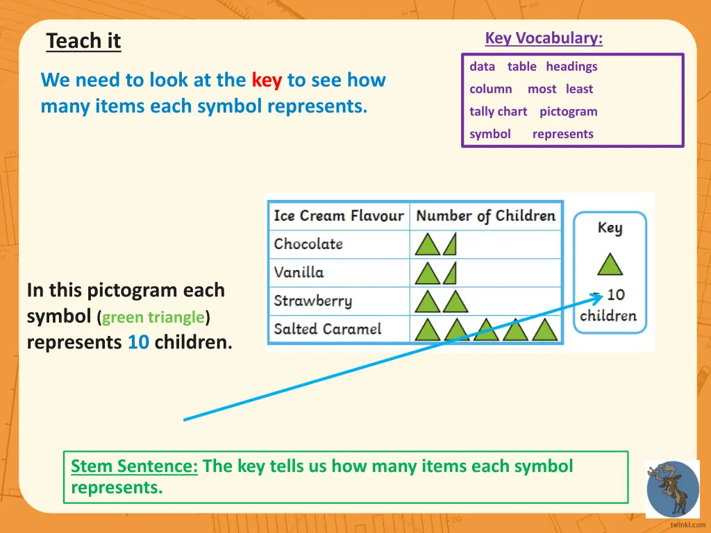 key vocabulary 2