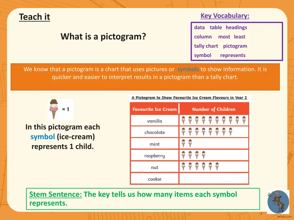 key vocabulary