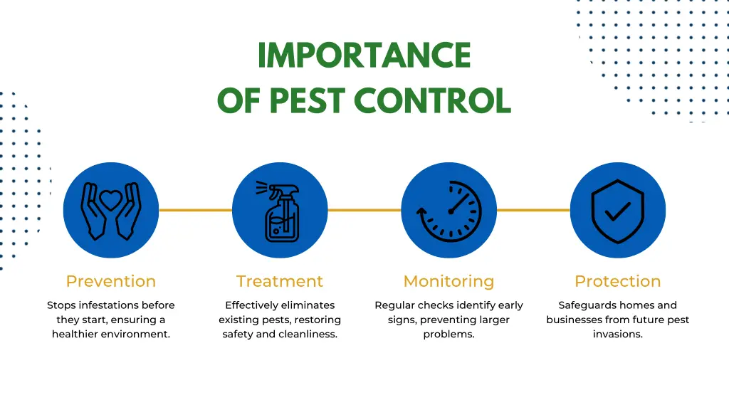 importance of pest control