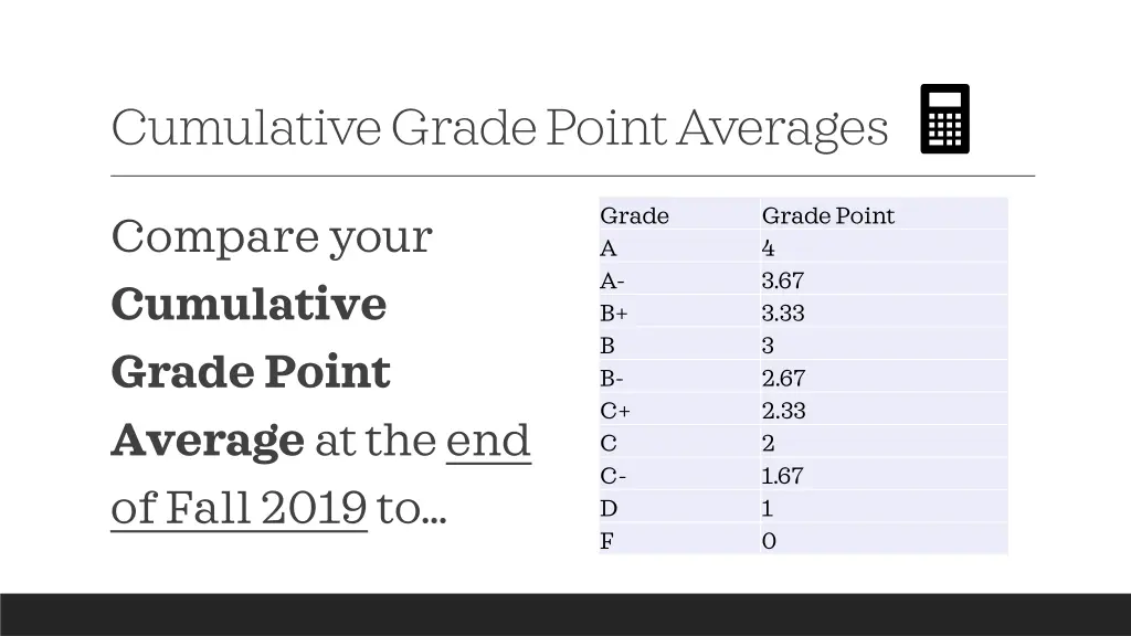 cumulative grade point averages