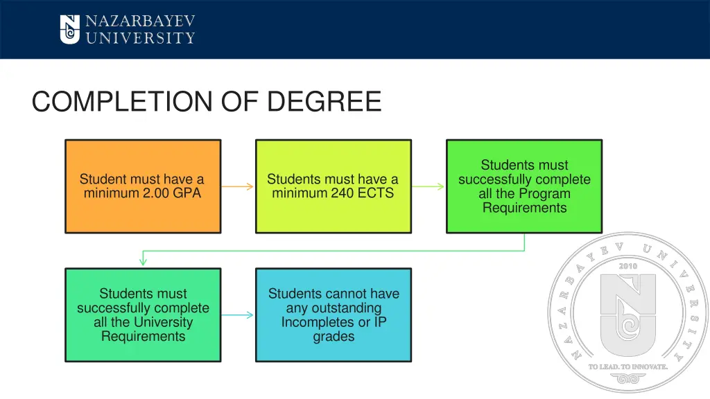 completion of degree