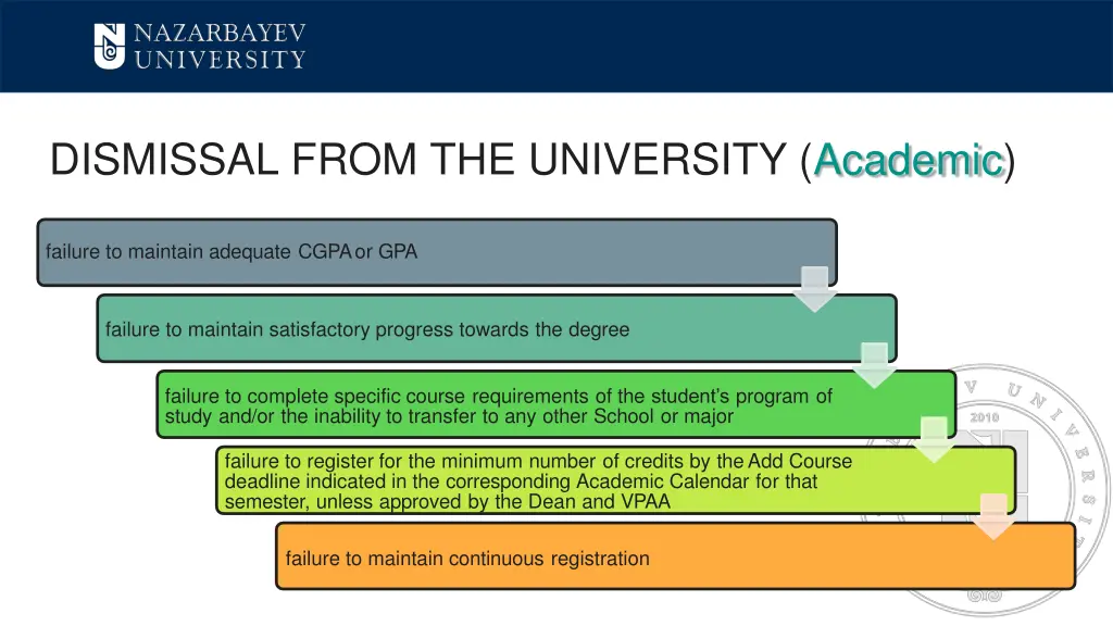 dismissal from the university academic