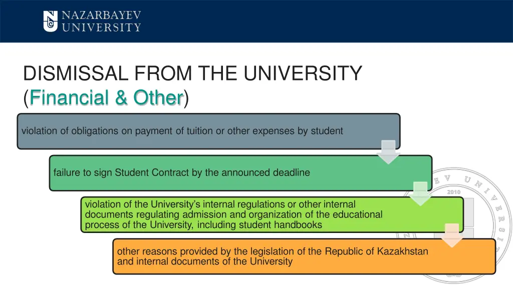 dismissal from the university financial other