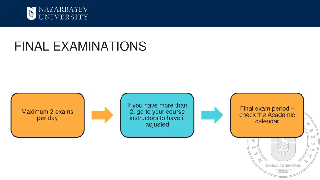 final examinations