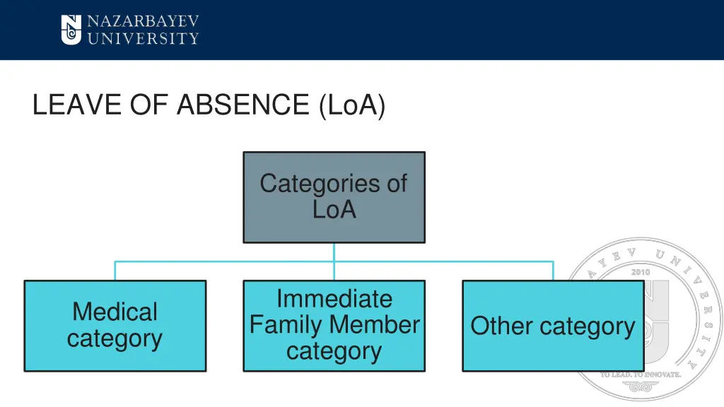 leave of absence loa