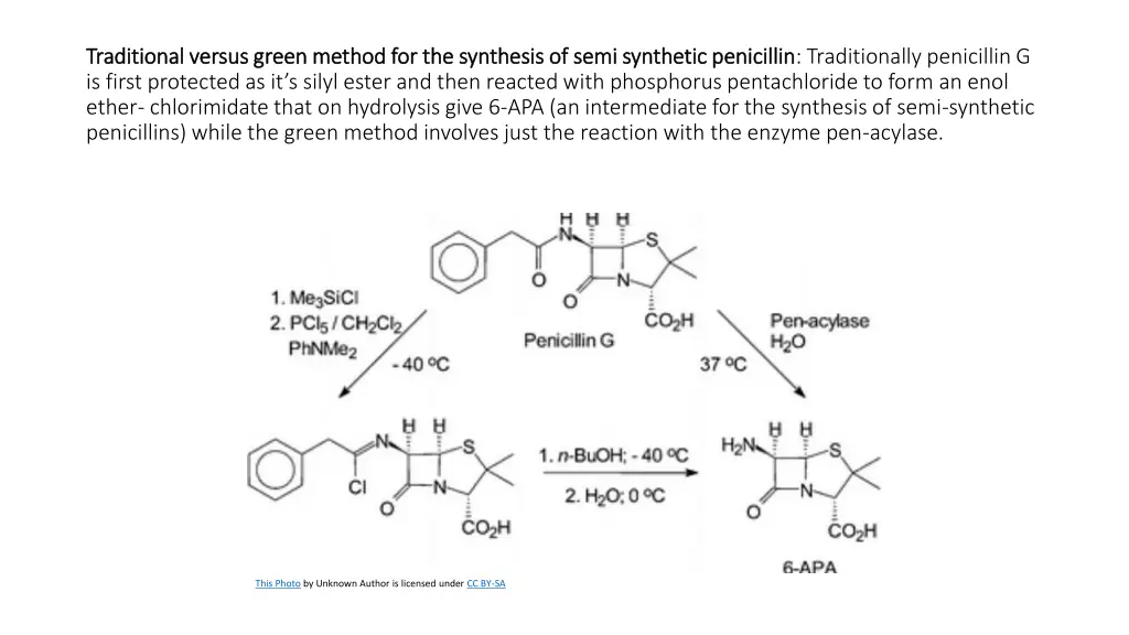 traditional versus green method for the synthesis