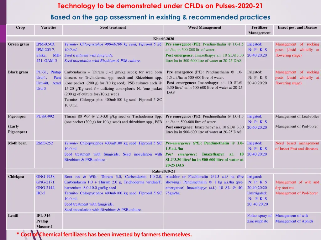 technology to be demonstrated under cflds