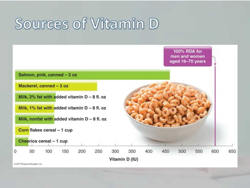 sources of vitamin d