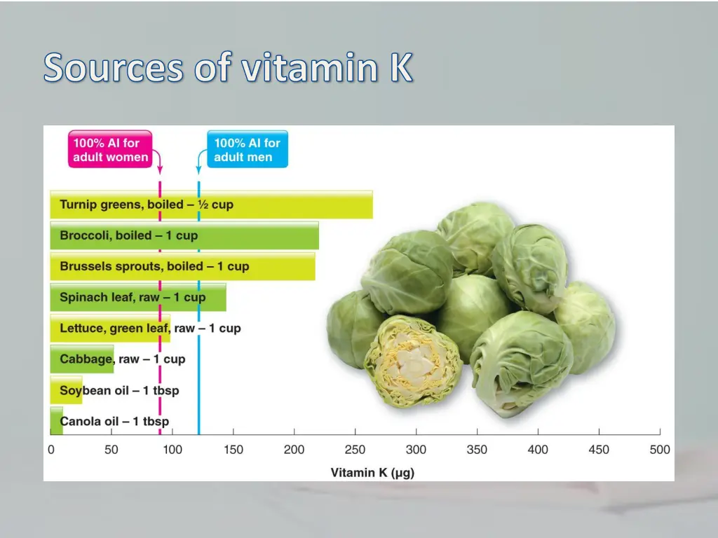 sources of vitamin k