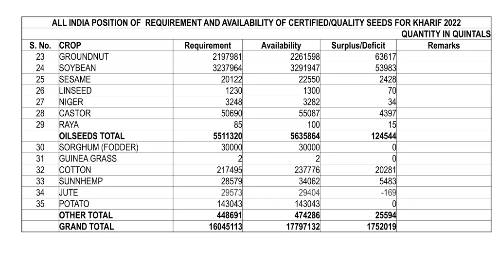 all india position of requirement 4