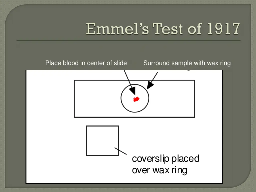 blood place in center place blood in center