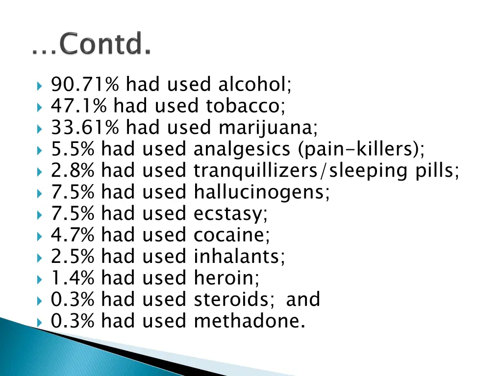 90 71 had used alcohol 47 1 had used tobacco