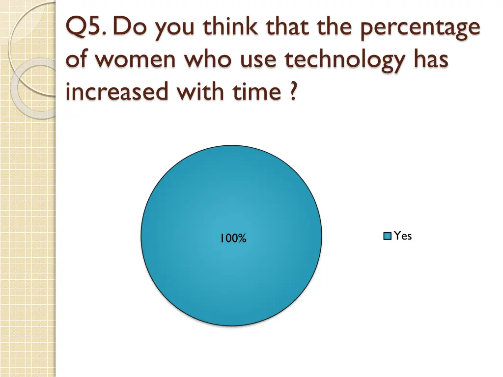 q5 do you think that the percentage of women