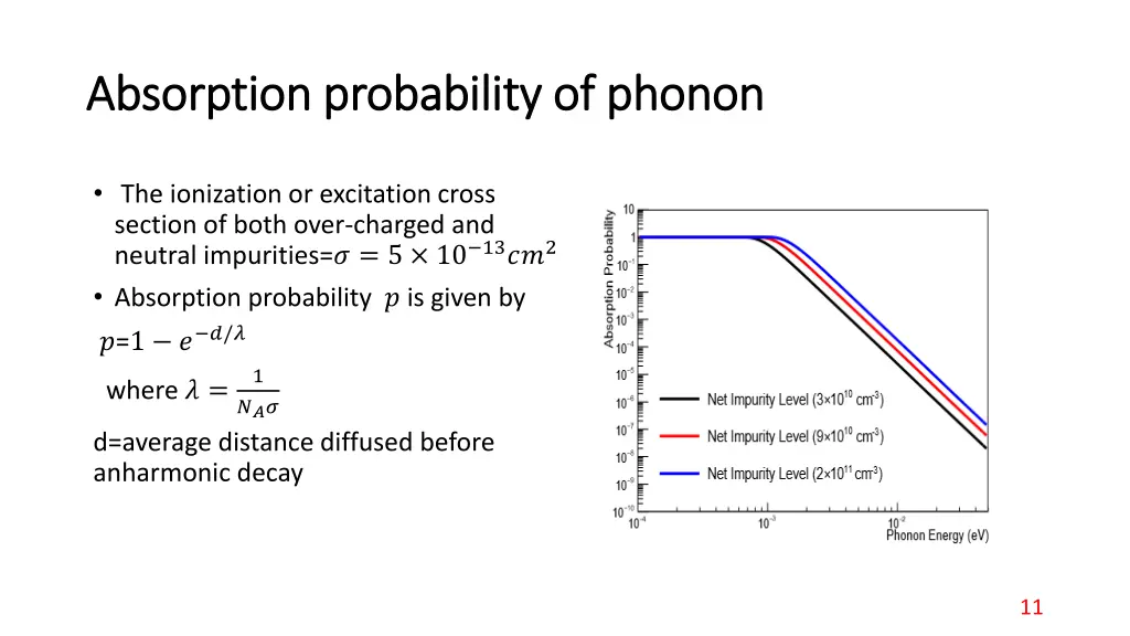 absorption probability of phonon absorption