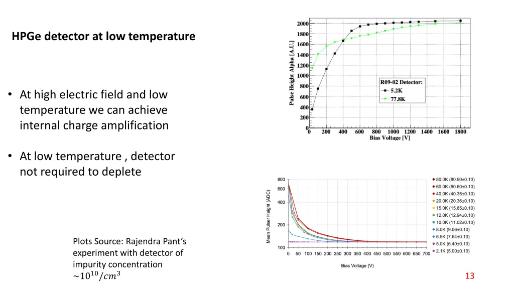 hpge detector at low temperature