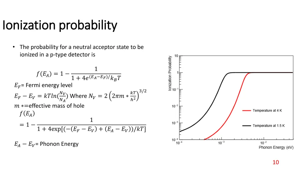 ionization probability ionization probability