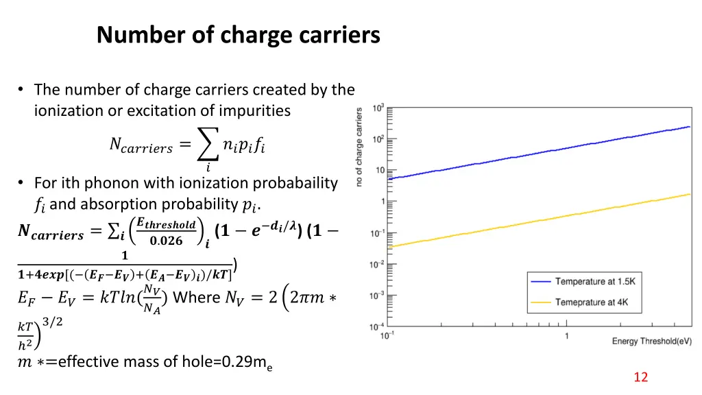 number of charge carriers