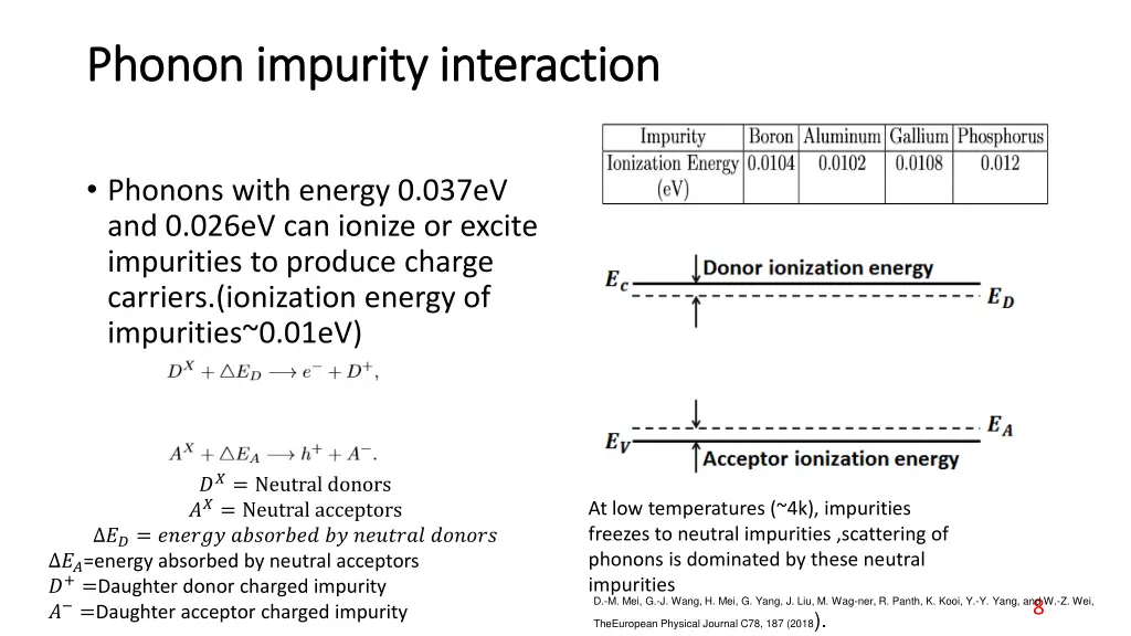 phonon impurity interaction phonon impurity