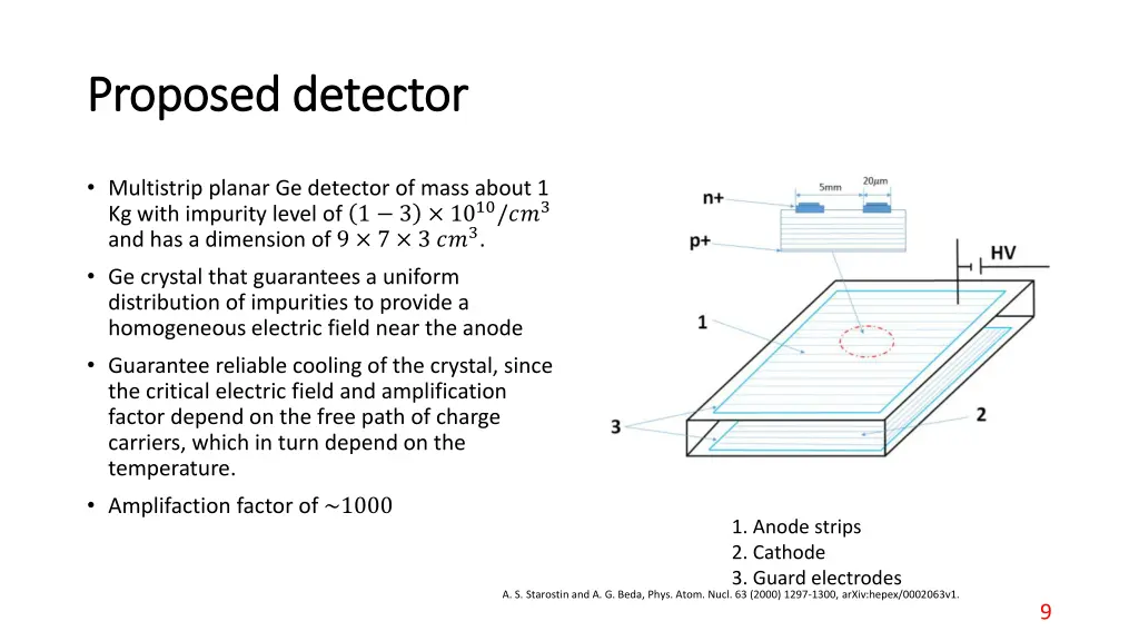 proposed detector proposed detector