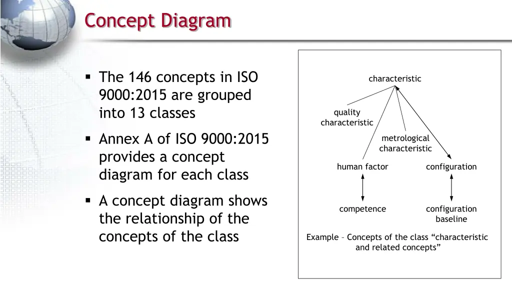 concept diagram