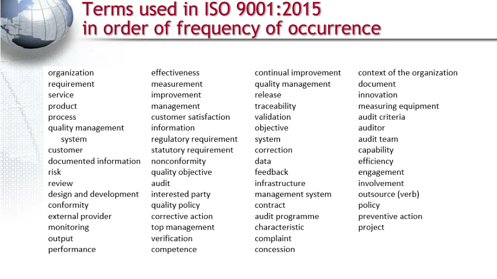 terms used in iso 9001 2015 in order of frequency