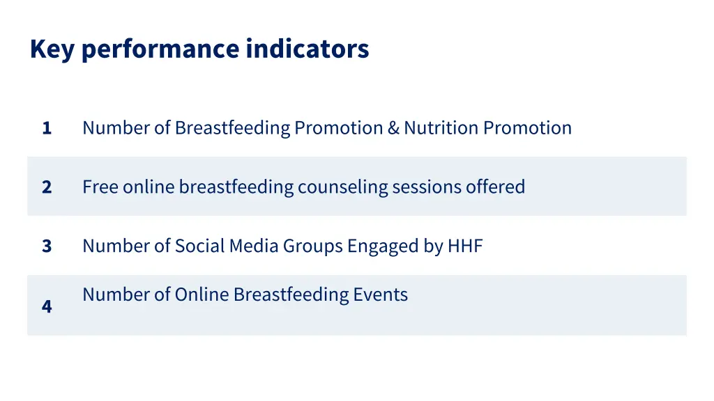 key performance indicators