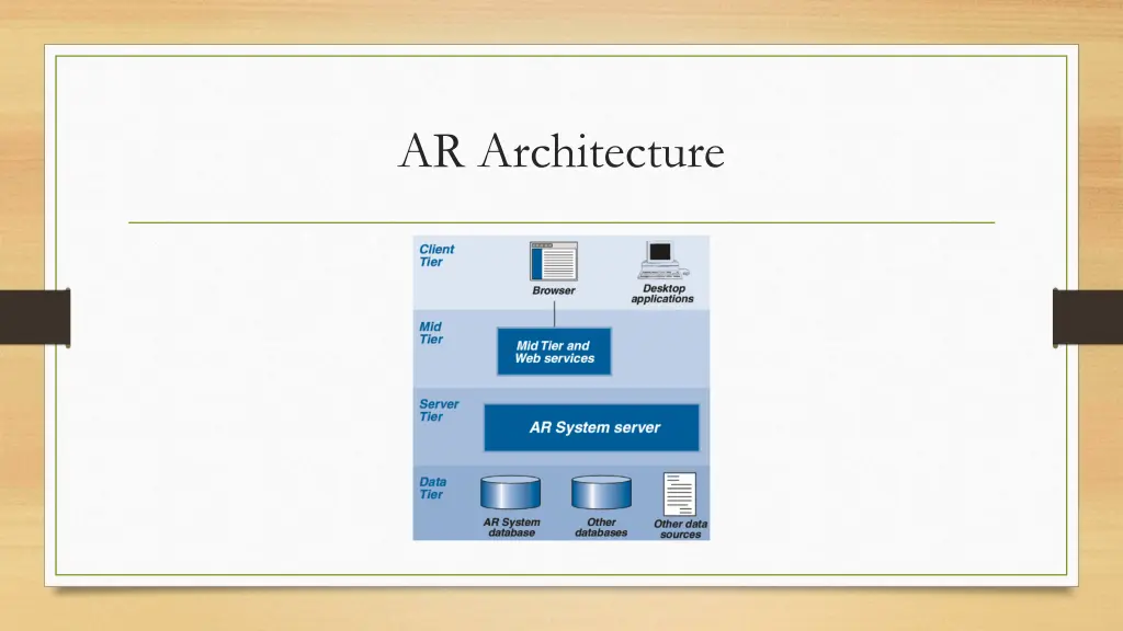 ar architecture