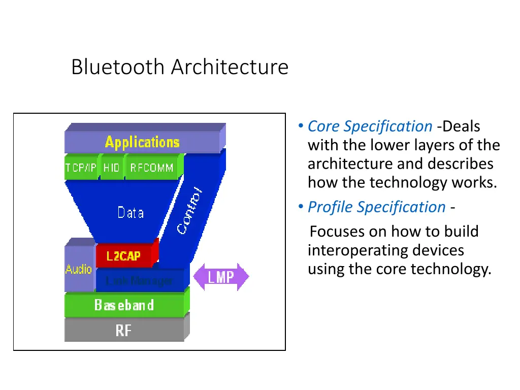 bluetooth architecture