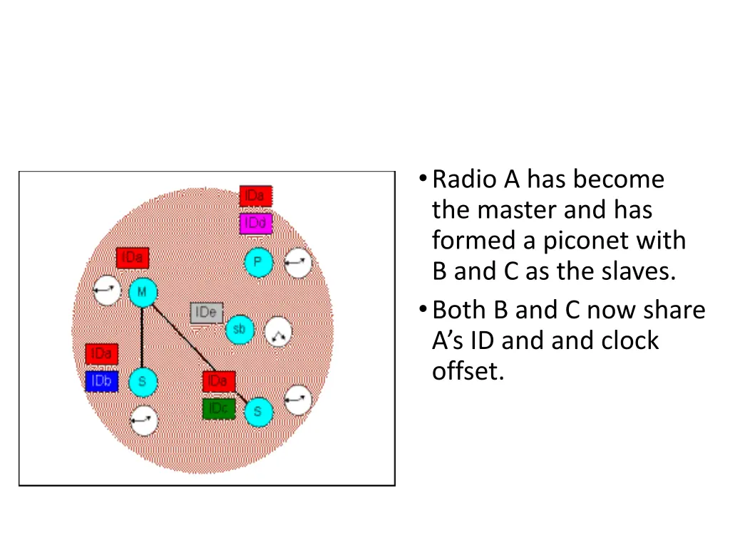 radio a has become the master and has formed