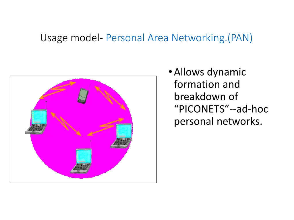 usage model personal area networking pan