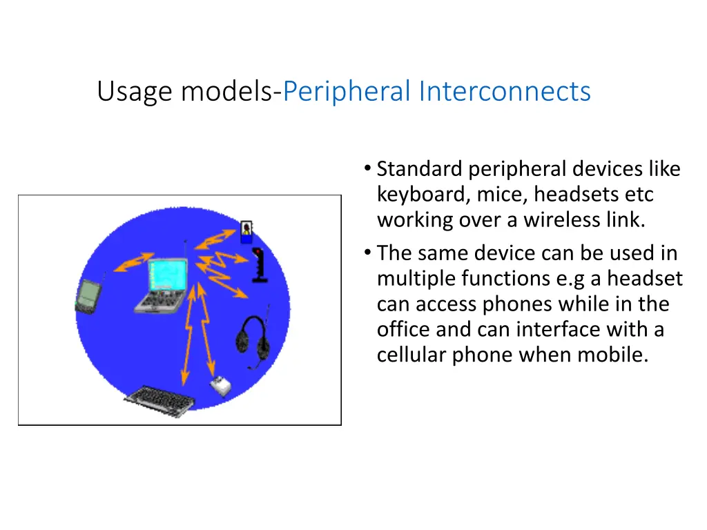 usage models peripheral interconnects