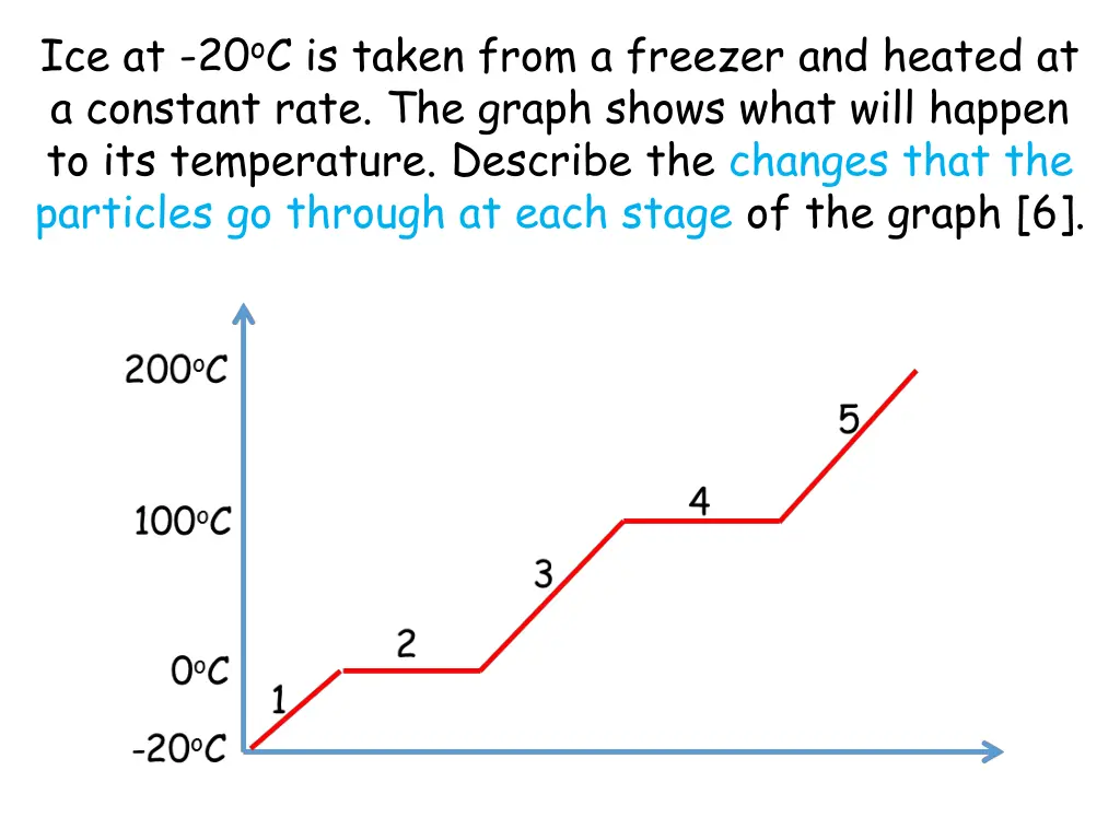 ice at 20 o c is taken from a freezer and heated