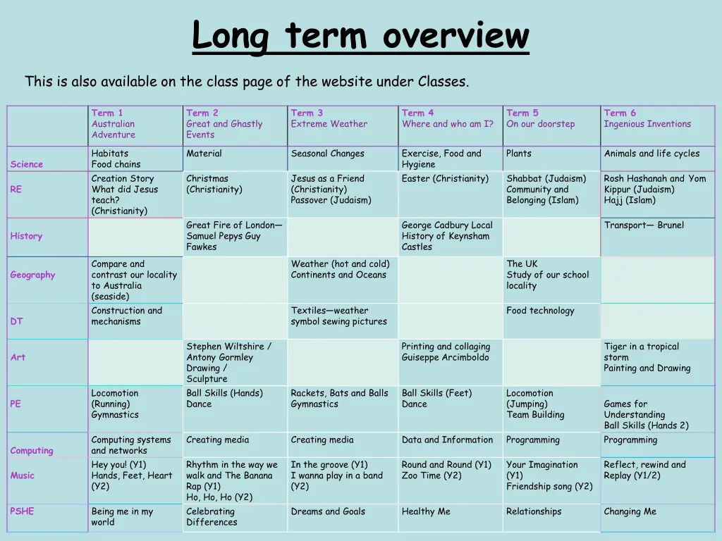 long term overview