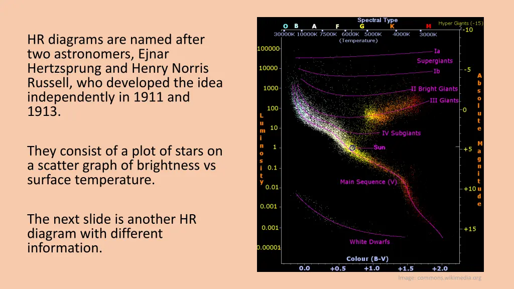 hr diagrams are named after two astronomers ejnar