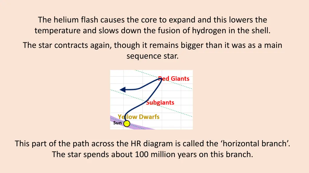 the helium flash causes the core to expand