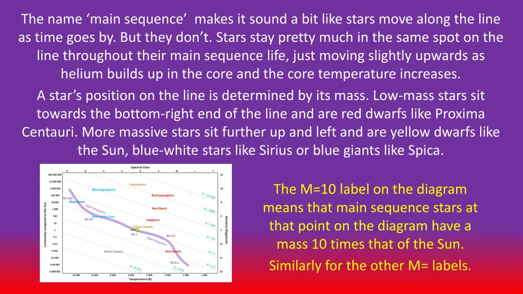 the name main sequence makes it sound a bit like