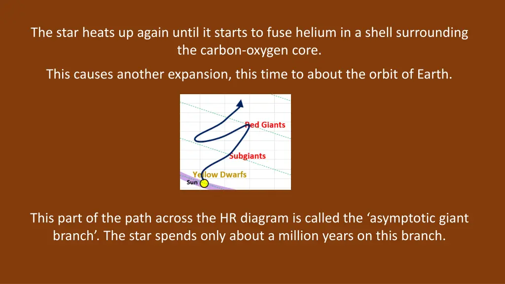 the star heats up again until it starts to fuse