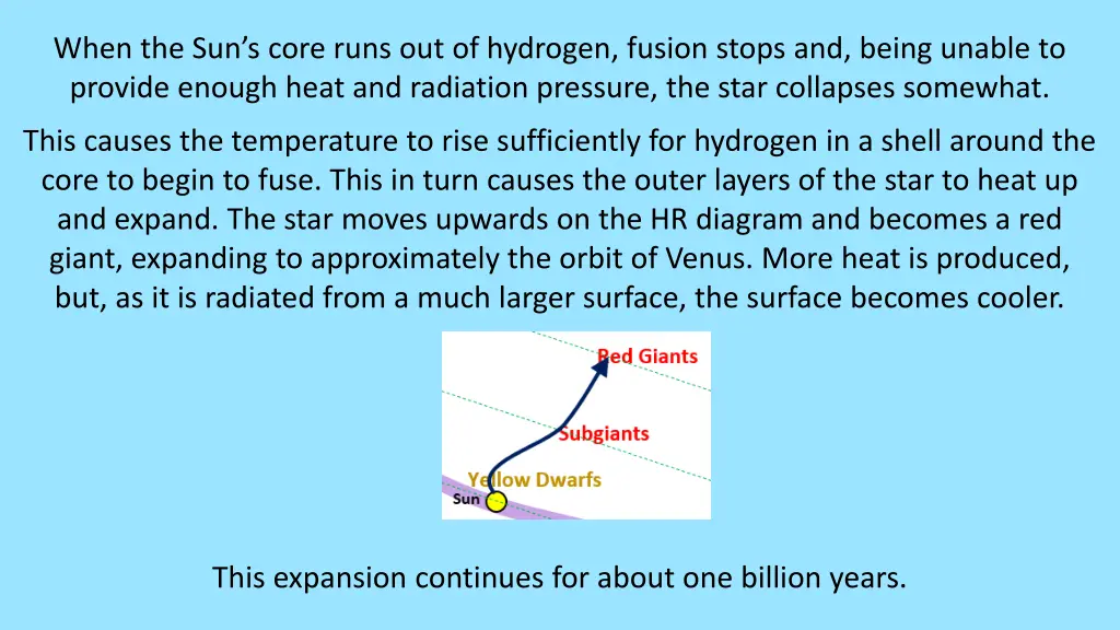 when the sun s core runs out of hydrogen fusion