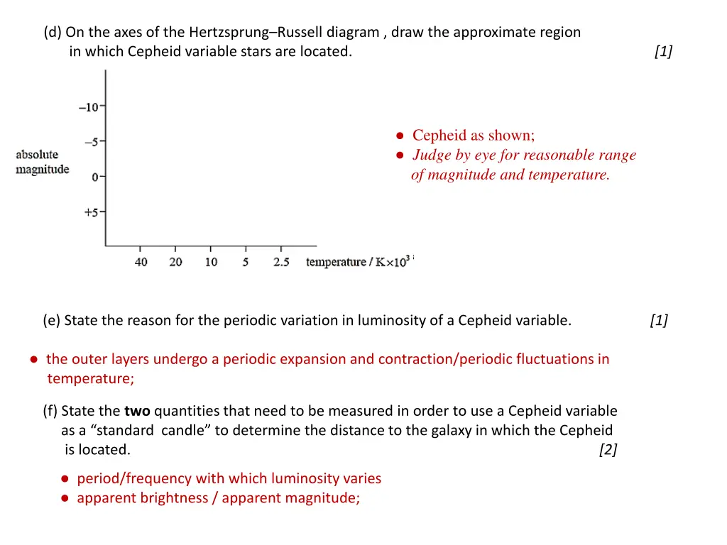 d on the axes of the hertzsprung russell diagram