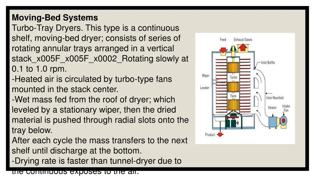 moving bed systems turbo tray dryers this type