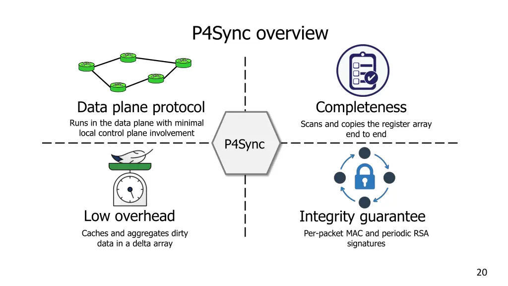 p4sync overview 1