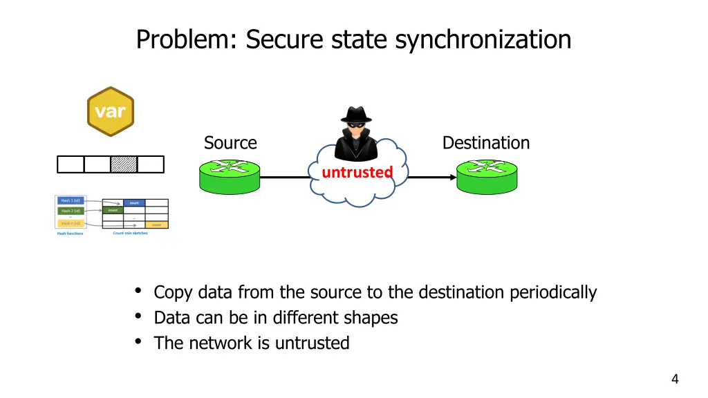 problem secure state synchronization