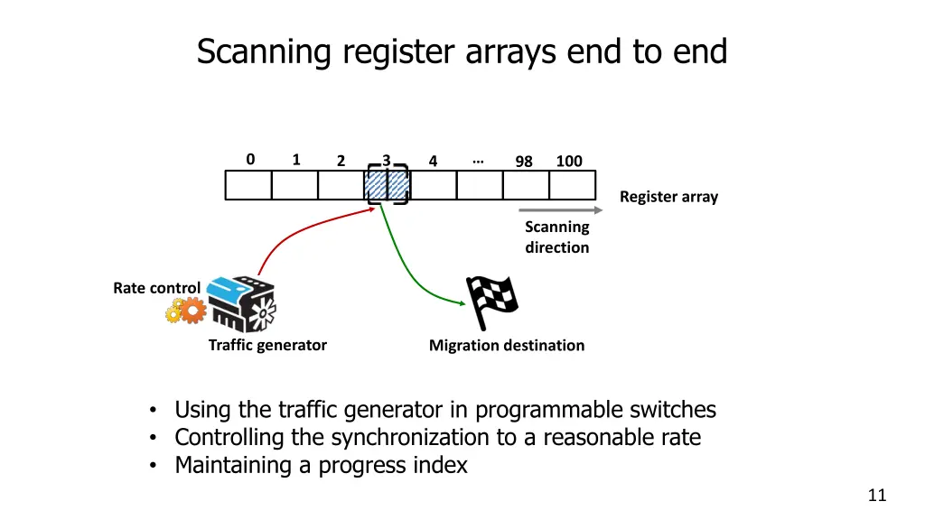 scanning register arrays end to end