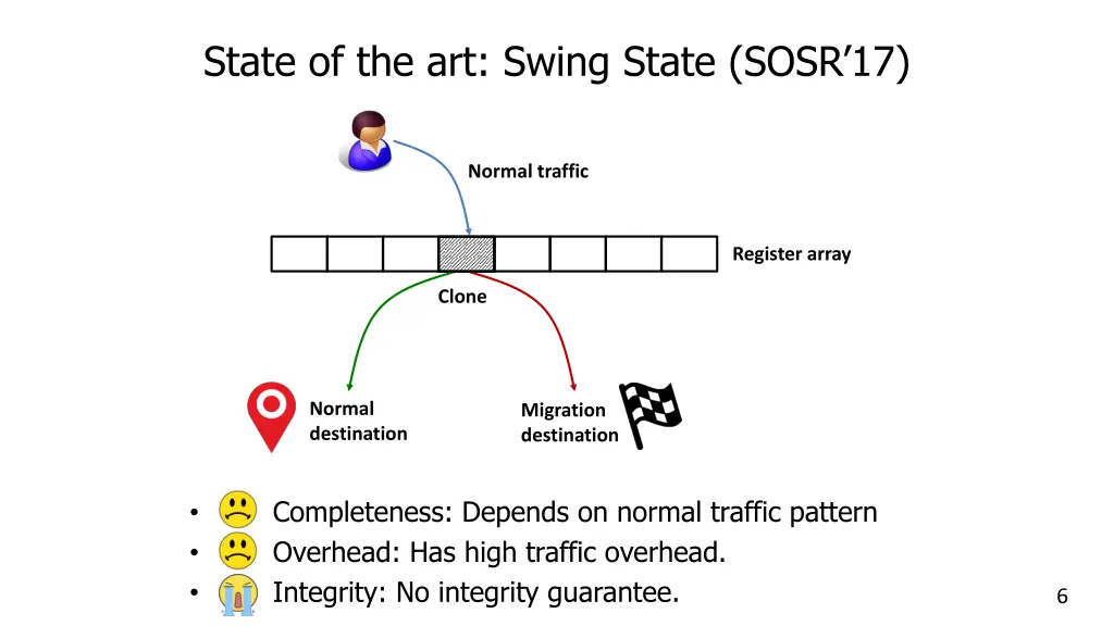 state of the art s wing state sosr 17