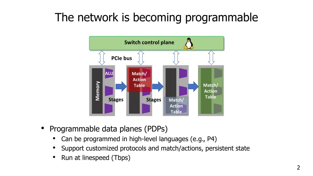 the network is becoming programmable