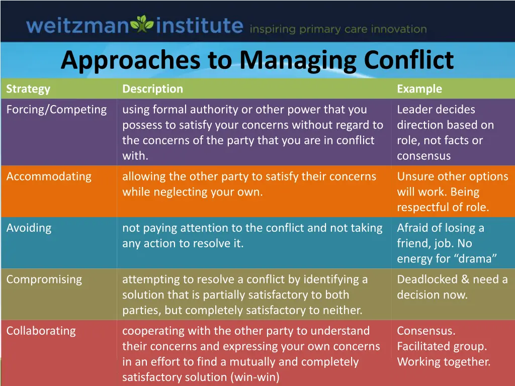 approaches to managing conflict