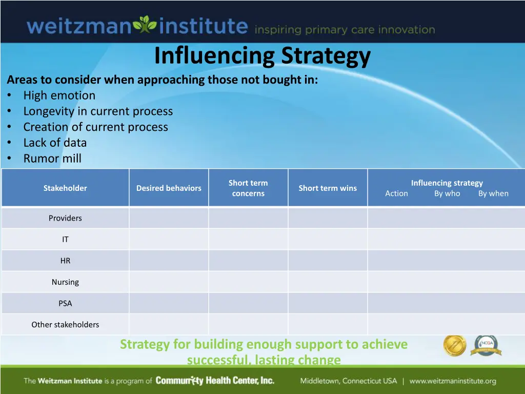 influencing strategy